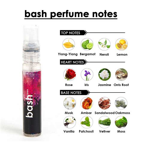 tester perfume price